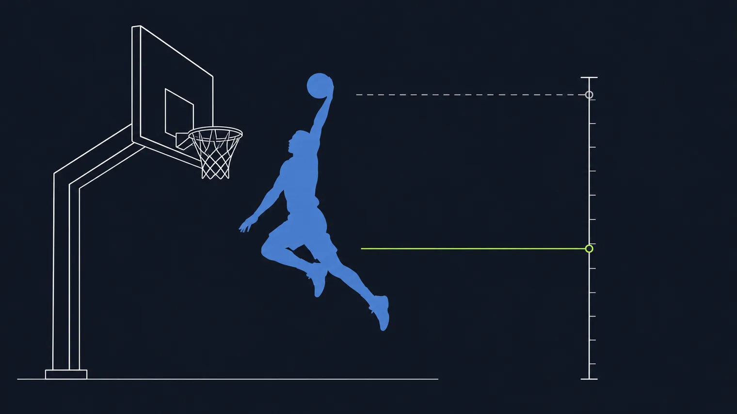 Diagram contrasting a verified vertical jump figure with an unverified higher claim