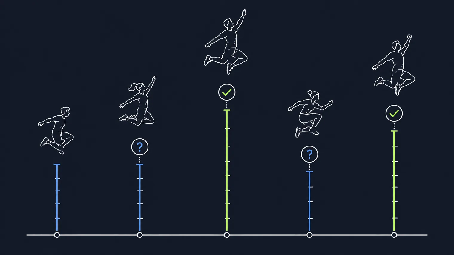 Diagram of jumping figures at different heights showing measured records versus unverified legends